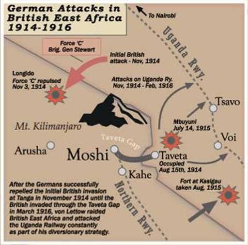 German attacks in East Africa