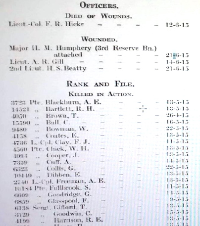 some of the 1st Battalion casualties