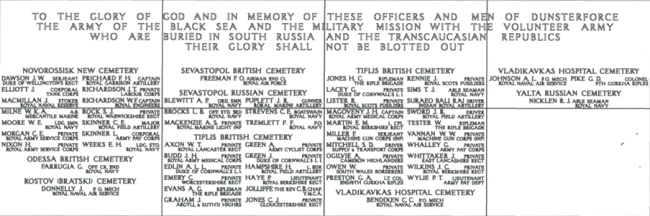 CWGC document showing names to the Haidar Pasha Memorial