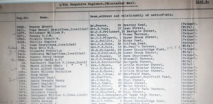 The list of Winchester men who served with the 1/4th Hampshires